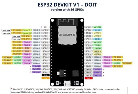 Esp32 Pwm Esp Idf Led Brightness Control Example