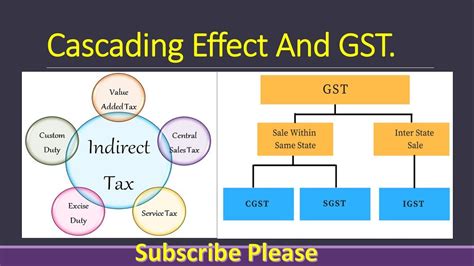 Cascading Effect And Gst Youtube
