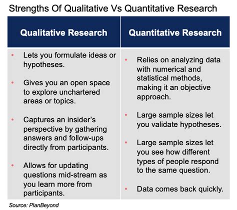 The Difference Between Quantitative And Qualitative Research