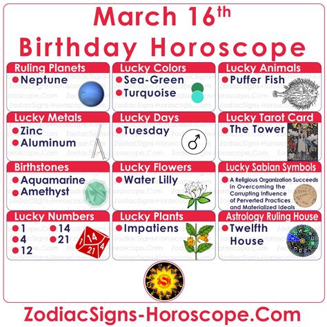 March 16 Zodiac Full Horoscope Birthday Personality Zsh