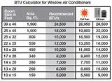 Air Conditioning Unit Sizes Images