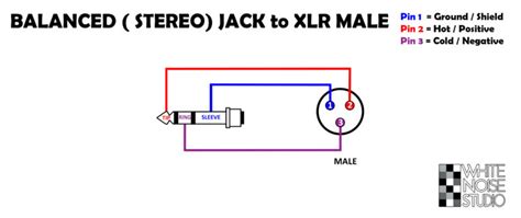 Wiring Diagram For Xlr Xlr Pinout Drawings Colours 3 Pin 5 Pin Xlr