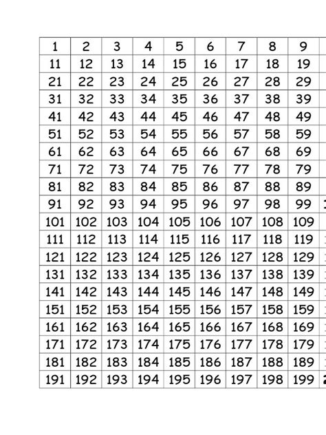 Thousand 1 To 1000 Number Chart