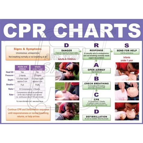 Printable Cpr Chart