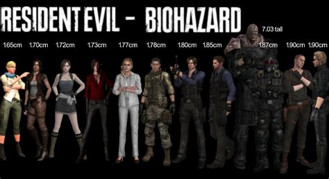 Resident Evil Character Chart By Albertweskerg On Deviantart