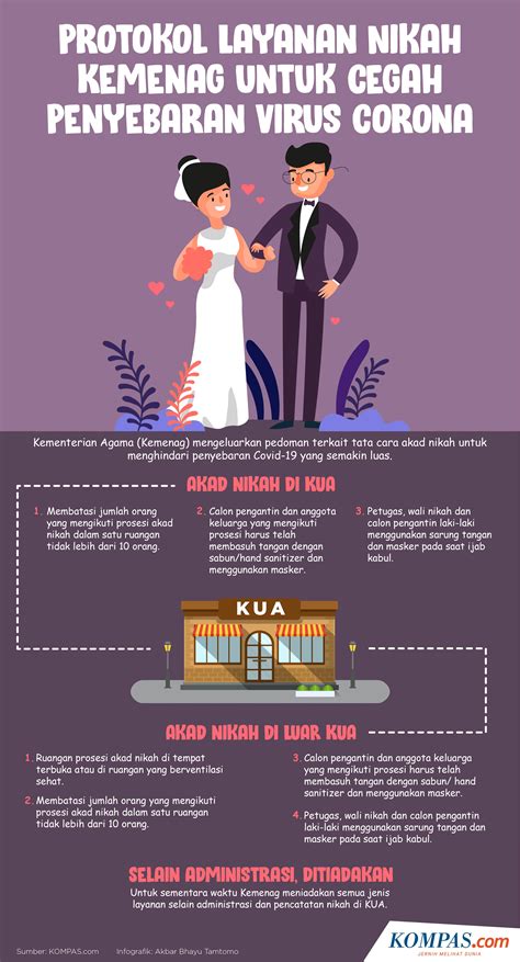 Sudah Menikah Apa Boleh Daftar Cpns – RUMAH PENDIDIK