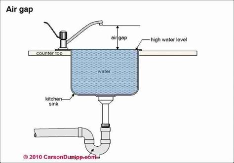 What is a cross connection? A guide to plumbing cross ...