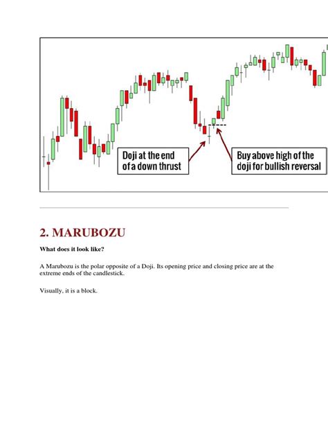 10 Price Action Candlestick Patterns You Must Know Part2 Pdf