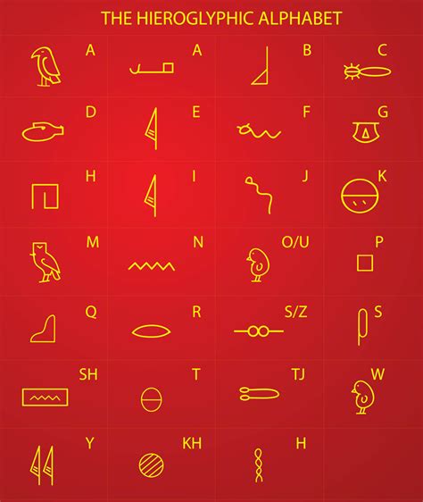 Egyptian Hieroglyphic Alphabet Printable
