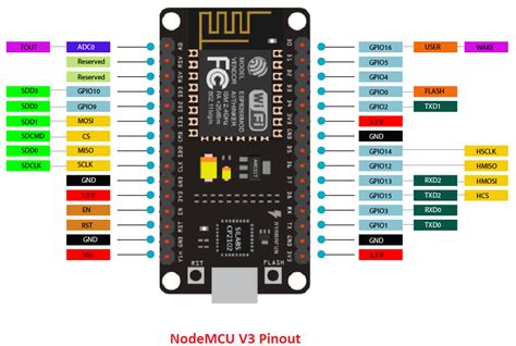 Iot Using Ipcs Nodemcu Training Board V10 Part 1 Ipcs Automation