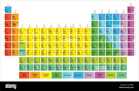 Tabla Periódica De Los Elementos Químicos De Mendeleev Tabla Imagen