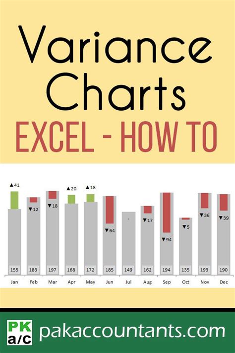 Visualizing price volume mix data in excel. Variance analysis example in excel