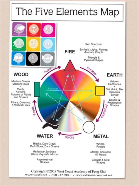 The 5 Elements Feng Shui Feng Shui Feng Shui Your Life Acupuncture