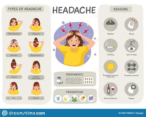 Headache Infographic Migraine Head Painful Symptoms And Treatment