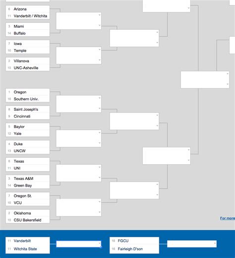 The Ultimate Guide To Filling Out Your Bracket For March Madness