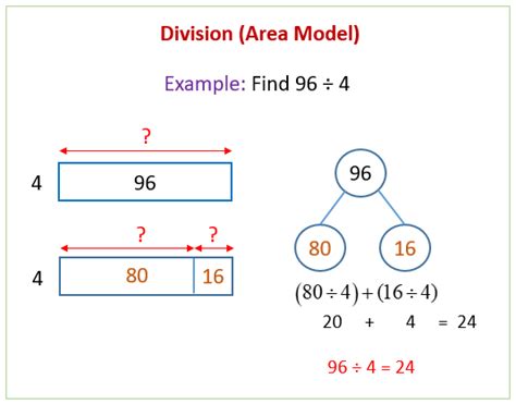division   area model solutions examples  worksheets