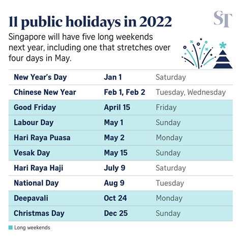 Singapore To Have Five Long Public Holiday Weekends In 2022 Amid Hopes