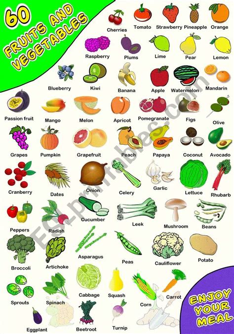 Fruits And Vegetables Names Learn Vegetables And Fruits For Children