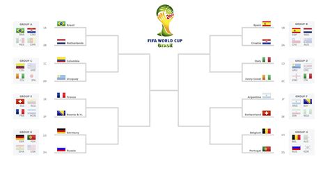 Argentina no next match for world cup 2018. /r/Soccer's World Cup Bracket - Knockout Stage - Round of ...