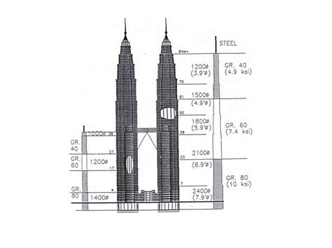 Petronas Twin Towers Floor Plan Bios Pics