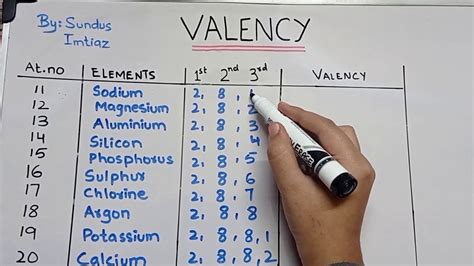 How To Calculate The Valency Of An Element 3 Basic Rules To Find The Valency Chemistry Youtube