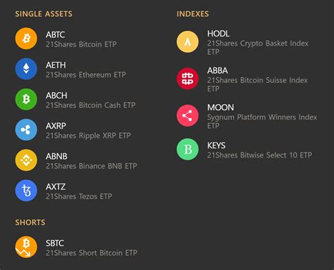 The exchange six based in zurich is switzerland's most popular stock exchange that allows people to trade stock options, derivatives, swiss government bonds, and other types of securities. Bitcoin Stock List : 3iq Corp To List The Bitcoin Fund Tsx Qbtc U On The Gibraltar Stock ...