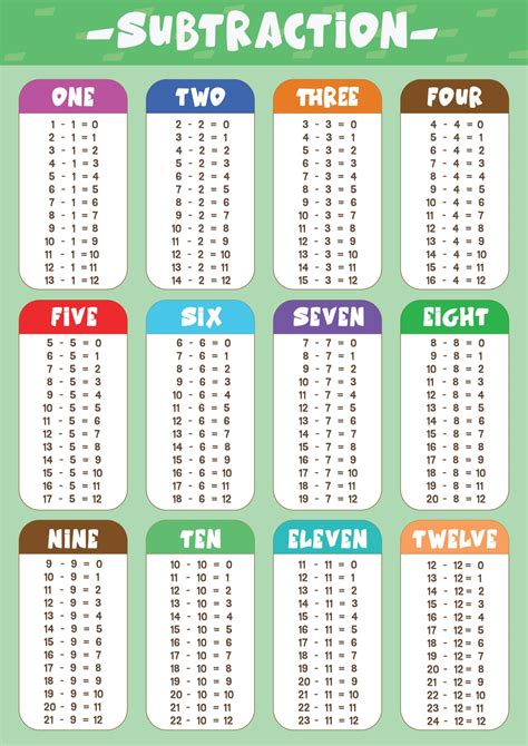 Subtraction Table Vector Art Icons And Graphics For Free Download