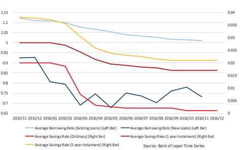 Different depreciation rates are prescribed for different nature of assets. Japan's Negative Interest Rates: an analysis of the Yen ...