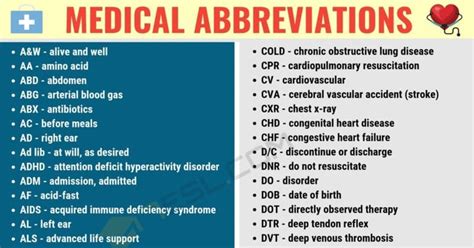 Common Medical Abbreviations And Terms You Should Know • 7esl