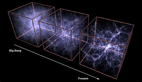 The Formation And Evolution Of Galaxies And Structure In The