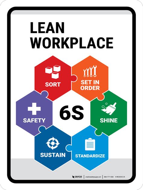 6s Lean Workplace V2 Portrait Wall Sign