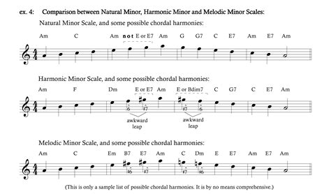 G Major Melodic Scale Piano Shakal Blog
