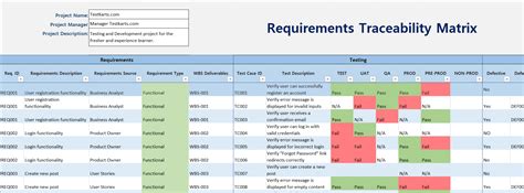 Requirements Traceability Matrix Rtm With Example Testkarts