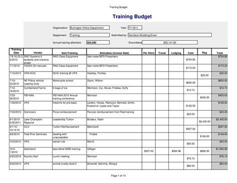 Annual Training Budget Templates At