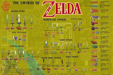 Every Zelda Sword Ever Legend Of Zelda Zelda Sword Zelda Master Sword