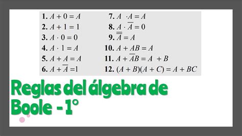Reglas Del Algebra De Boole 1° Youtube