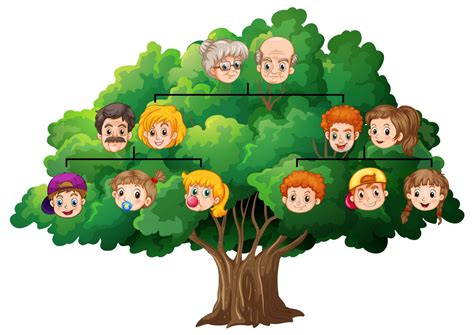 Da alcune informazioni, si risale a storie avvincenti e verità interessanti. Le relazioni familiari e le influenze del nostro albero ...