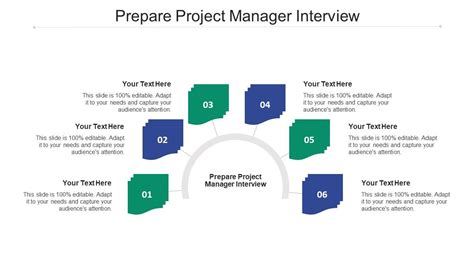 Prepare Project Manager Interview Ppt Powerpoint Presentation File