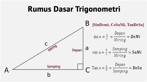 Rumus Dasar Trigonometri