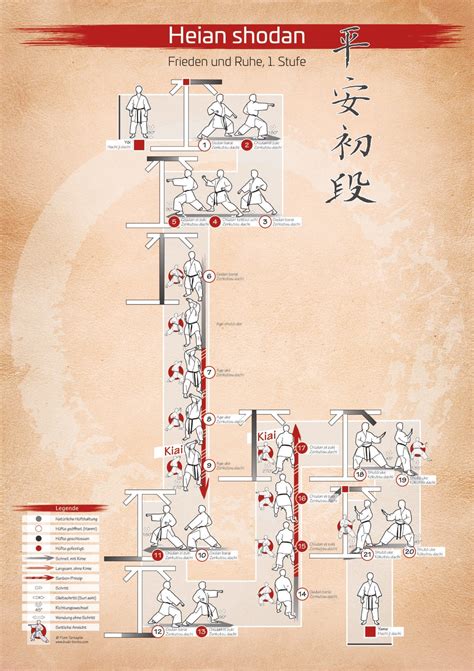 🇩🇪 Poster Kata Heian Shodan By Fiore Tartaglia Ft Karate