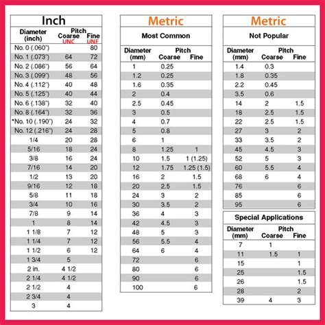 How to measure thread size metric. Metric thread size chart