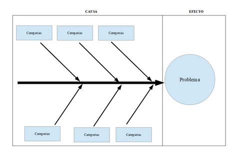 Diagrama De Ishikawa No Excel