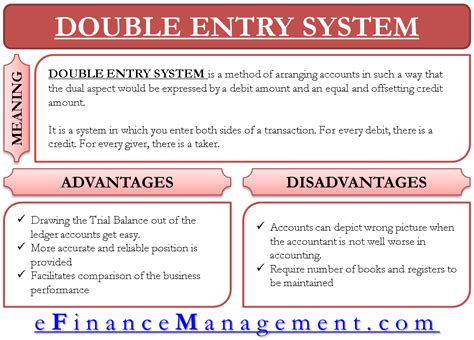 Double Entry System Of Bookkeeping Or Double Entry Accounting Efm