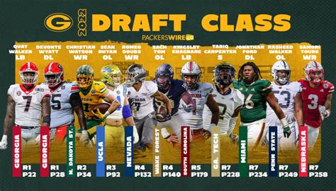 All 11 2022 Draft Picks Make Packers’ Initial 2023 53 Man Roster