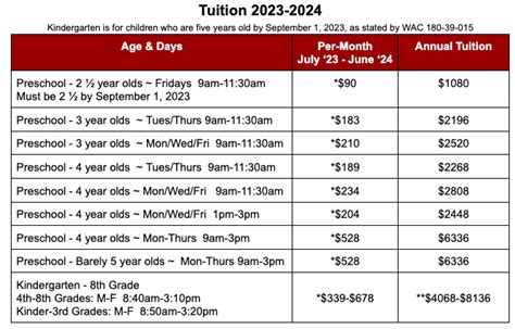 Tuition And Fees 2023 2024