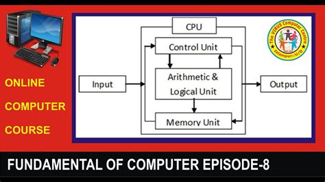 Block Diagram Of Computer Full Form Of Alumemory Unitcomputer