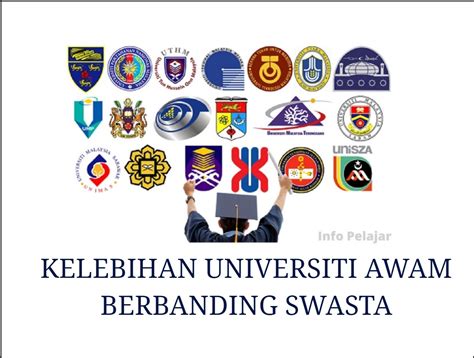 Pada zaman dahulu, pendidikan tidak diberikan kepada semua orang tetapi hanya kepada golongan atasan seperti kerabat raja namun kini ia terbuka kepada semua rakyat. KELEBIHAN UNIVERSITI AWAM BERBANDING SWASTA