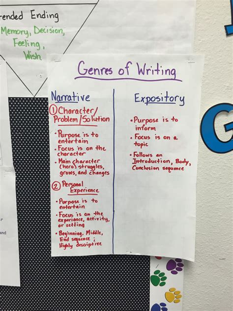 Writing Genre Anchor Chart That Allows Students To See The Differences