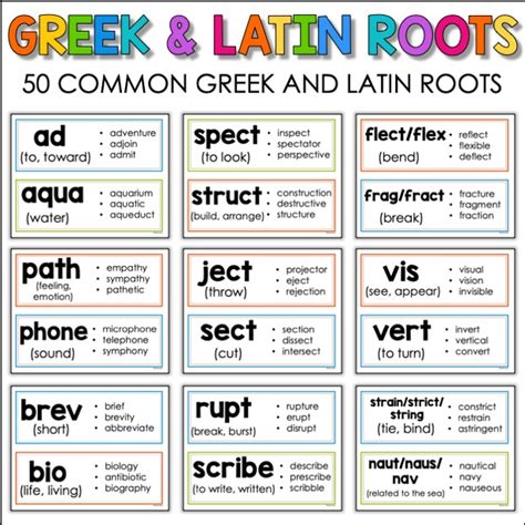 Greek And Latin Roots Posters Appletastic Learning