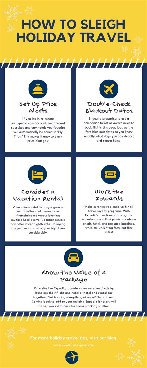 12 holiday travel tips